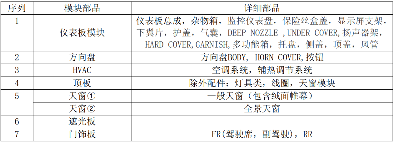 現(xiàn)代汽車voc采樣倉(圖4)