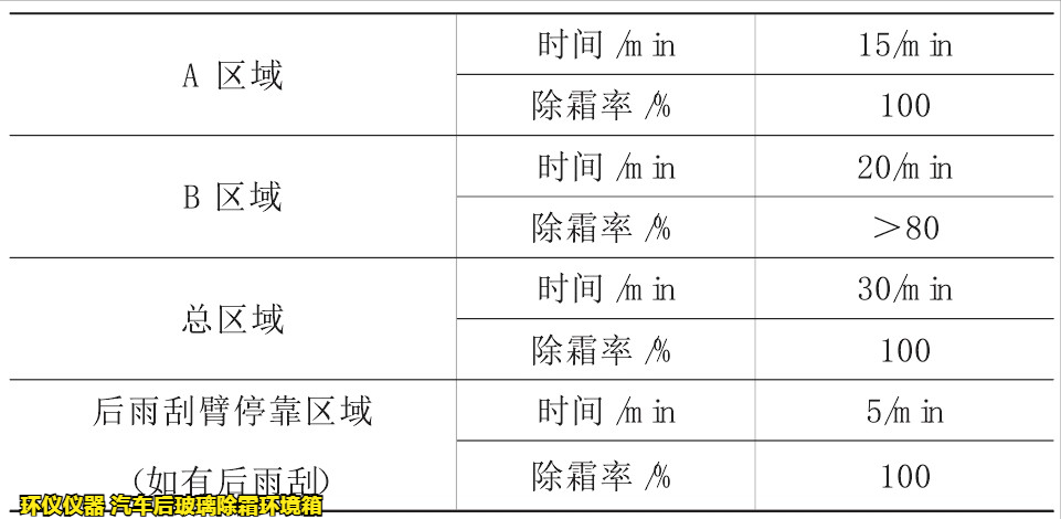 汽車后玻璃除霜環(huán)境箱對玻璃的加熱除霜試驗研究(圖4) 汽車后玻璃除霜環(huán)境箱對玻璃的加熱除霜試驗研究(圖4)
