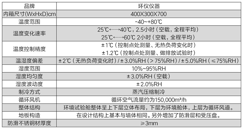 電動(dòng)汽車玻璃除霧試驗(yàn)艙(圖2)
