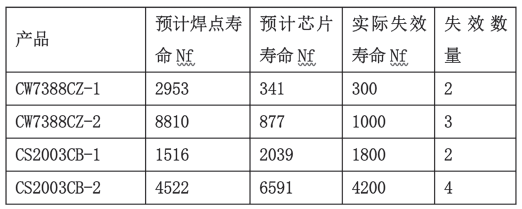 溫度循環(huán)變化試驗箱在集成電路中的試驗研究(圖3)