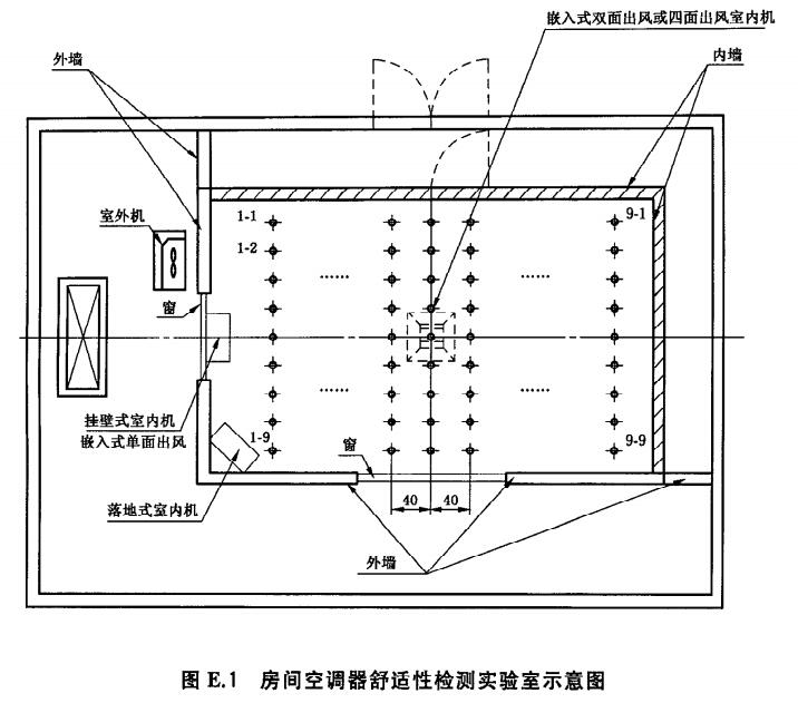 空調器熱舒適性環(huán)境檢測實驗室 空調器熱舒適性環(huán)境檢測實驗室
